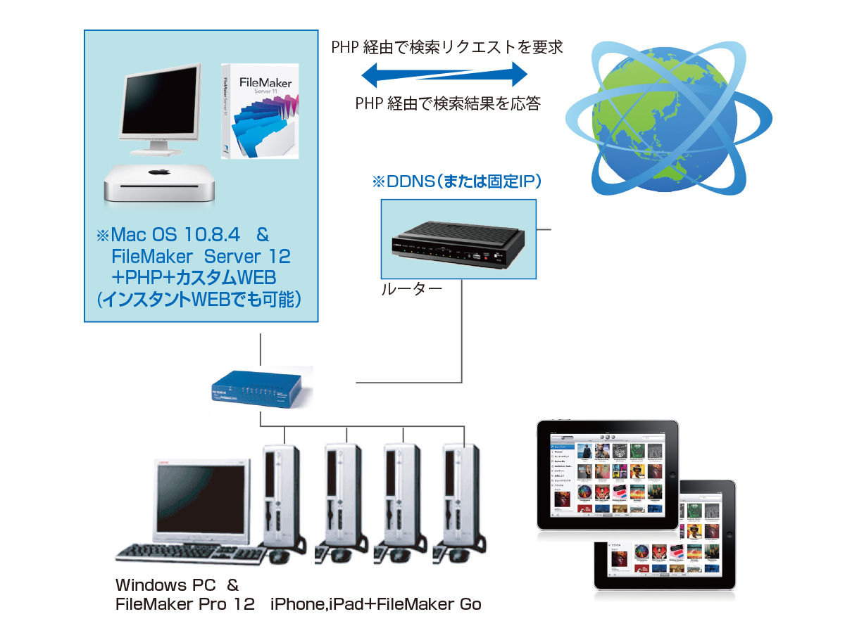 不動産業向けの賃貸情報管理＋PHP＋カスタムWEB 2