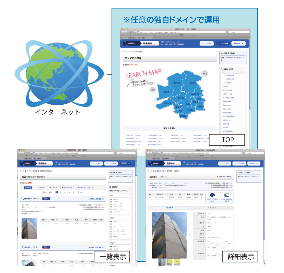 不動産業向けの賃貸情報管理＋PHP＋カスタムWEB 3