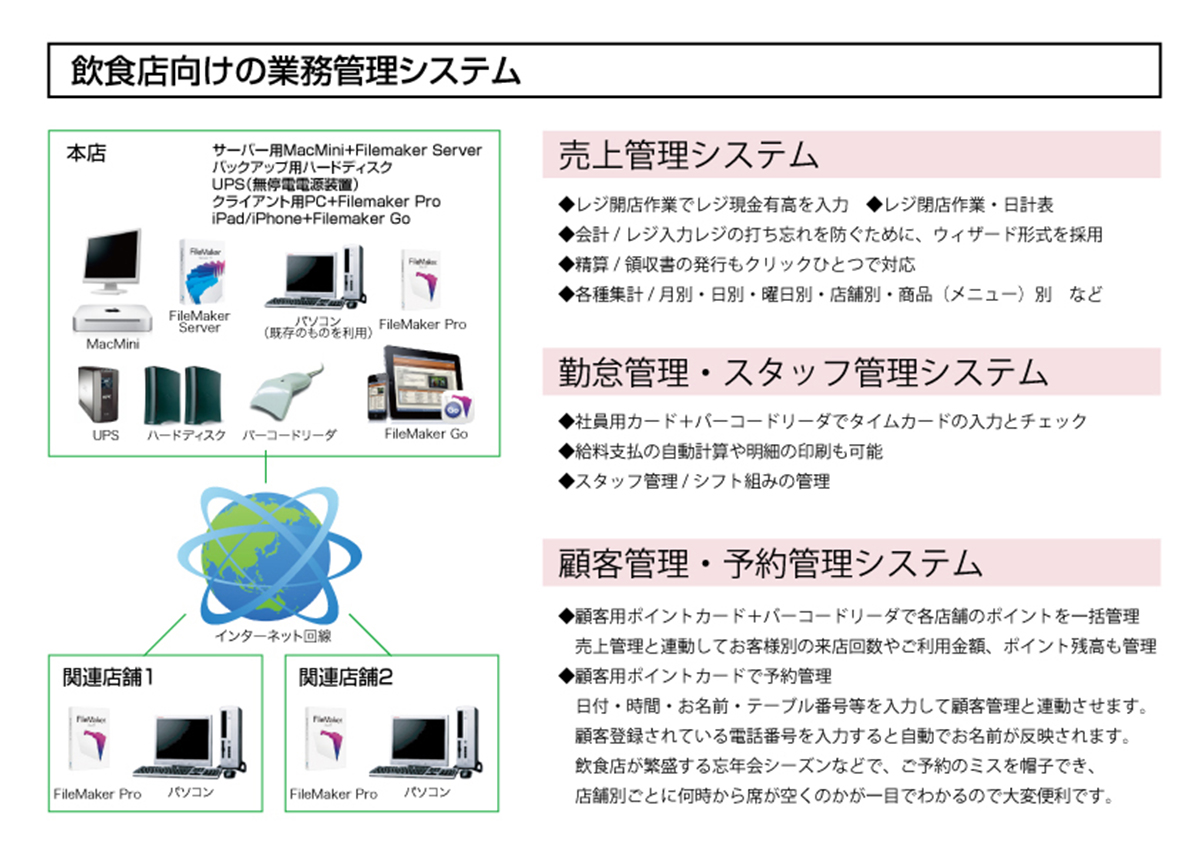 飲食店の業務管理