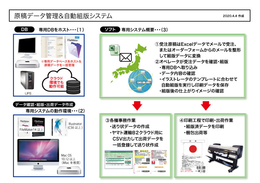原稿データ管理&自動組版
