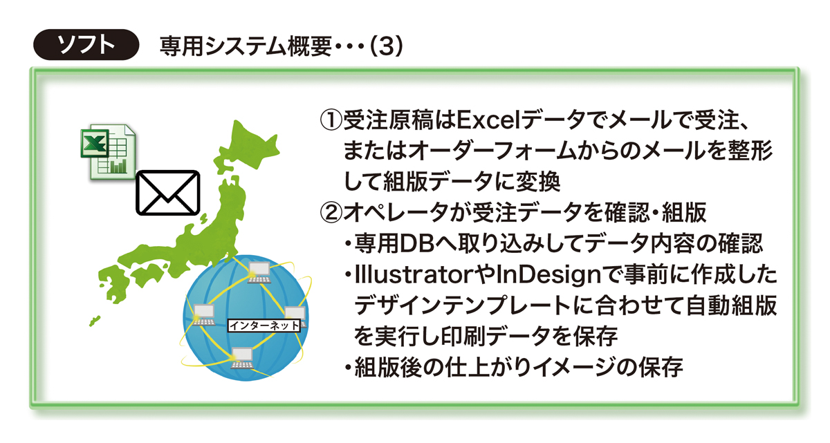 原稿データ管理＆自動組版3