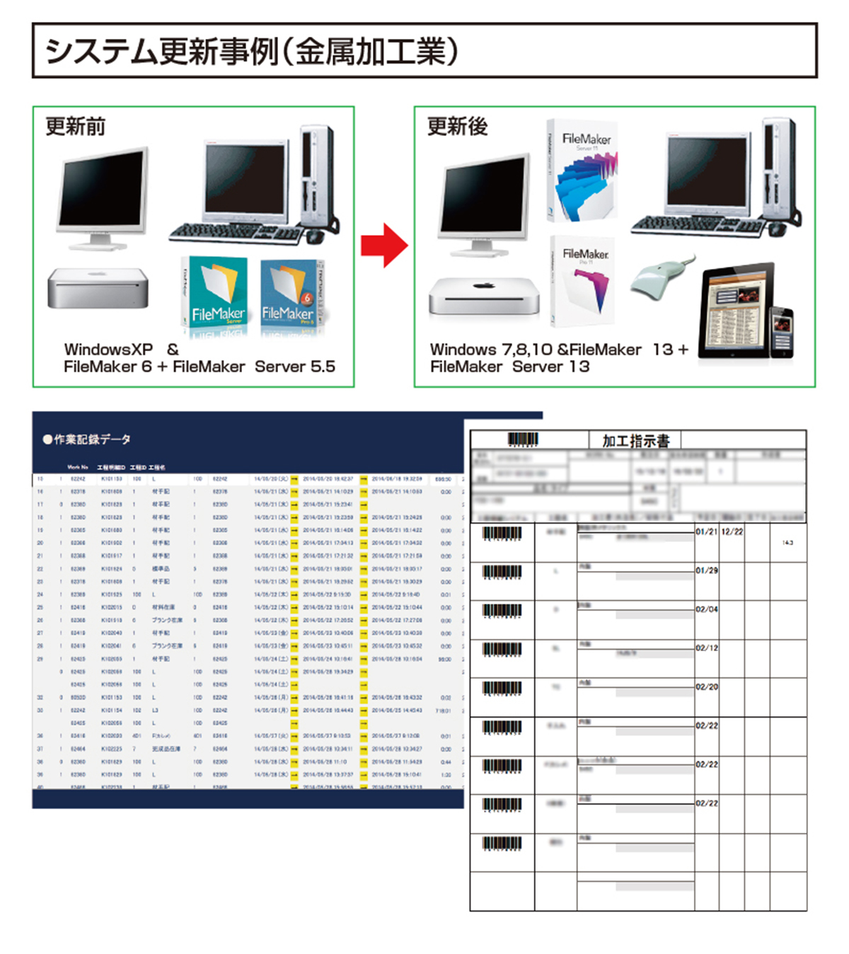 金属加工業の生産管理