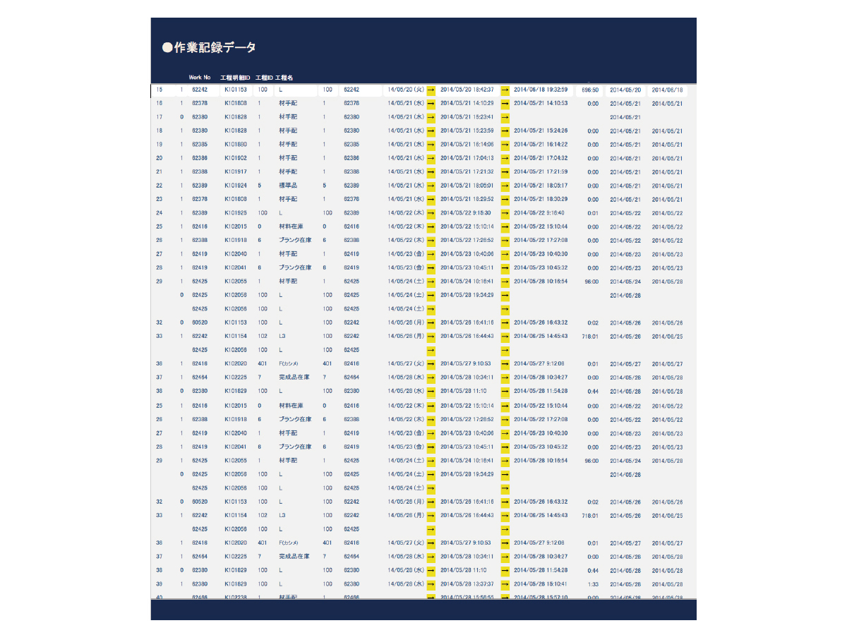 金属加工業の生産管理システム2