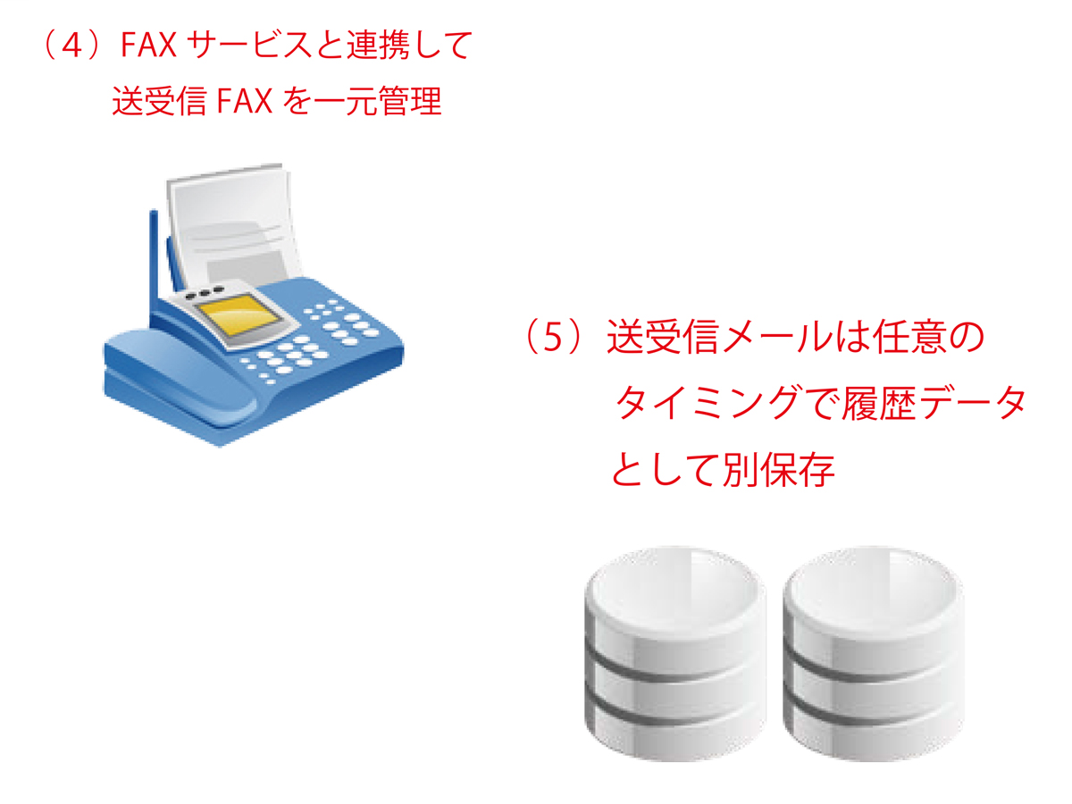 メール・FAX管理システム4