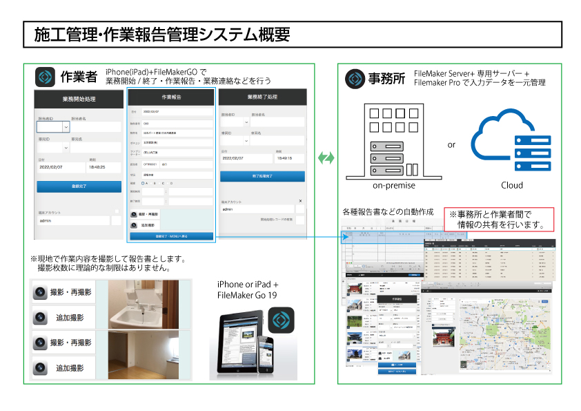 原稿データ管理＆自動組版システム