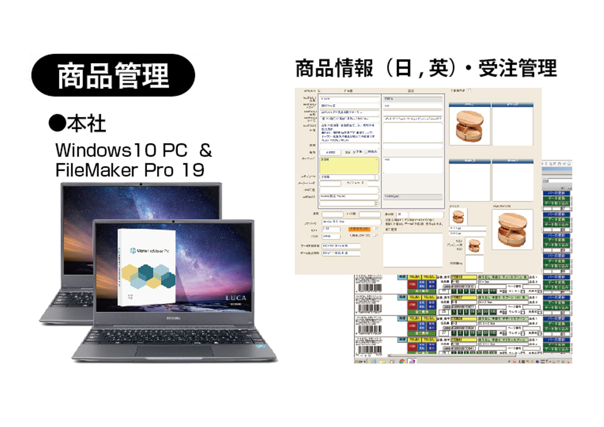 原稿データ管理＆自動組版
