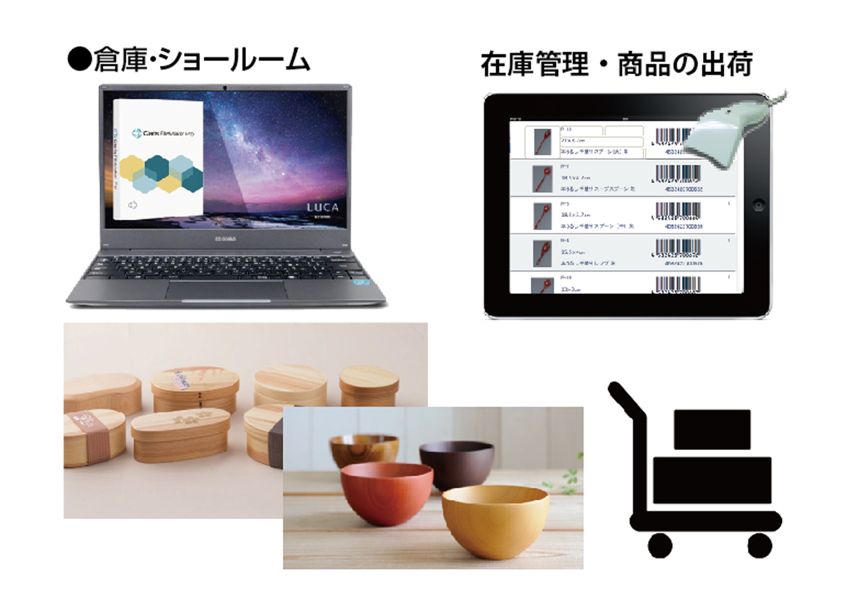 原稿データ管理＆自動組版2